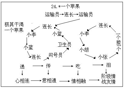 一個蘋果(志願軍英雄故事)