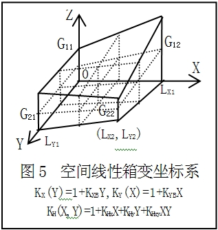 CS儲量積分法