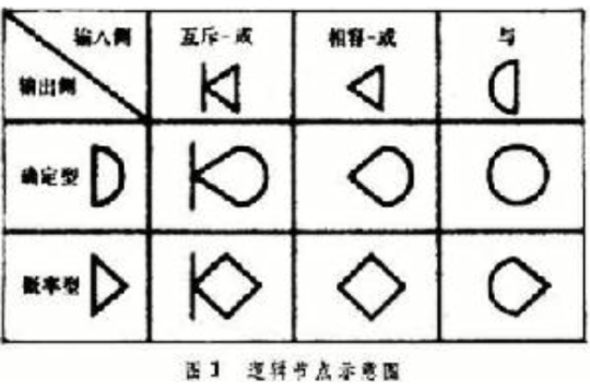 圖解協調技術