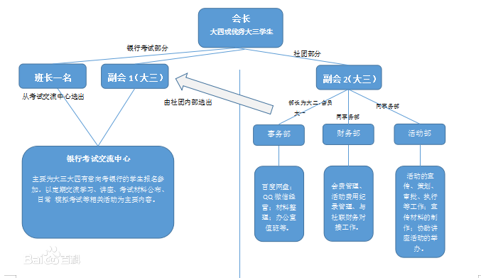 河北科技大學金融協會