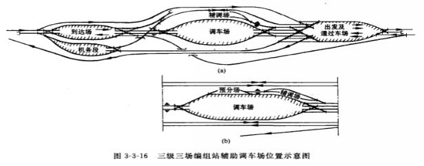 輔助調車場