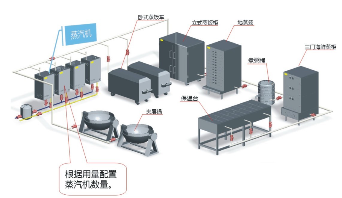 節能蒸汽機套用場景