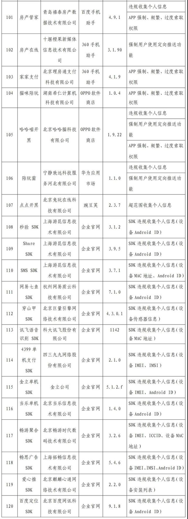 侵害用戶權益行為的APP名單