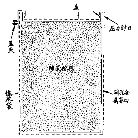 等壓壓制