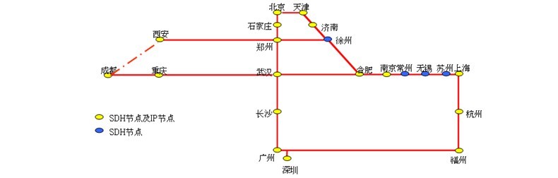 奔騰一號骨幹網