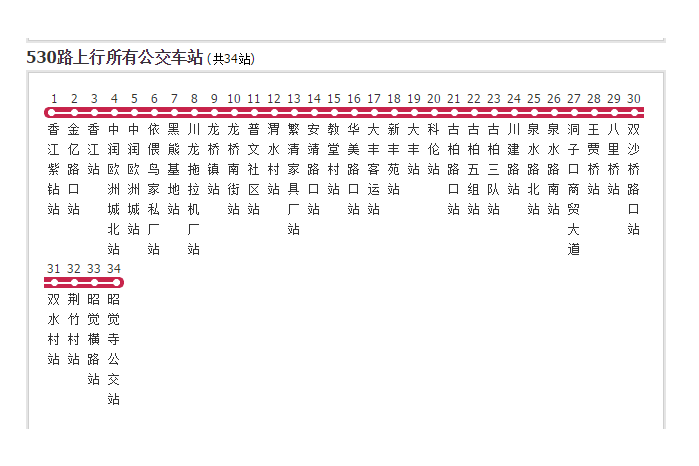 成都公交530路