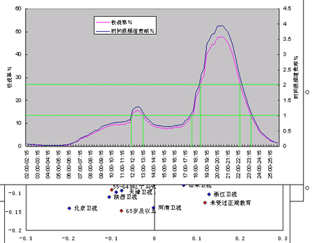 注意力經濟