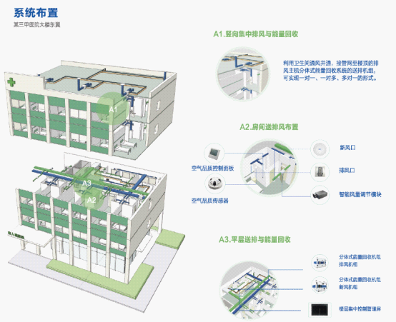 醫院新風技術