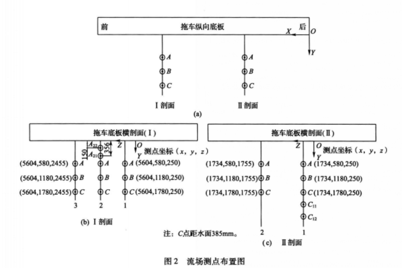 航空水池