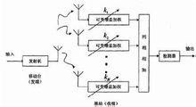 分集技術