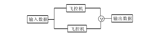 飛行控制計算機