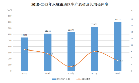 永城市(河南省永城市)