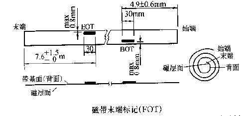 磁帶末端標記