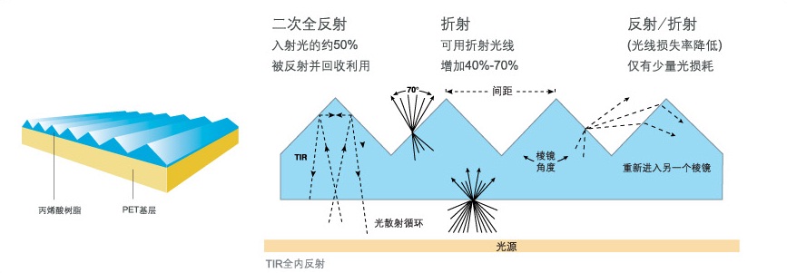 產品結構及工作原理