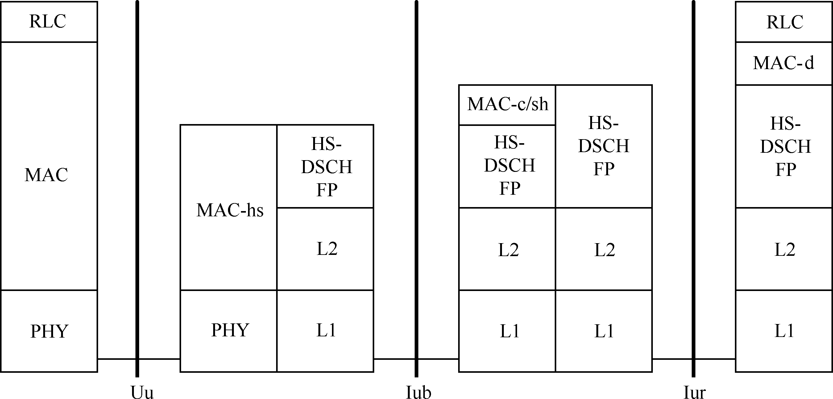 TD-HSDPA基本原理