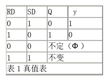 復位/置位觸發器