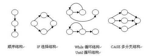 白盒測試(白盒)