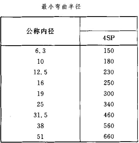 4SP最小彎曲半徑