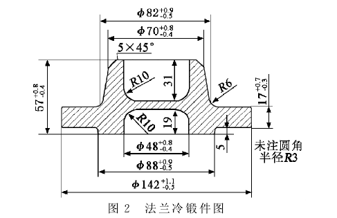 模鍛