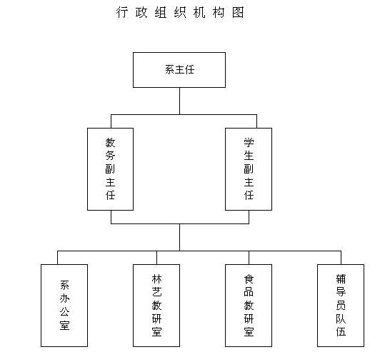 行政機構