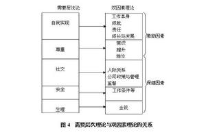 雙因素理論