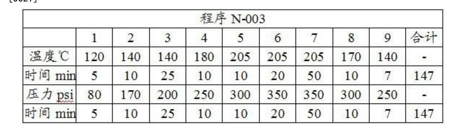 多層PCB板的製備方法