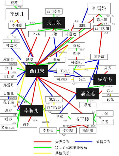 金瓶梅(金梅瓶)