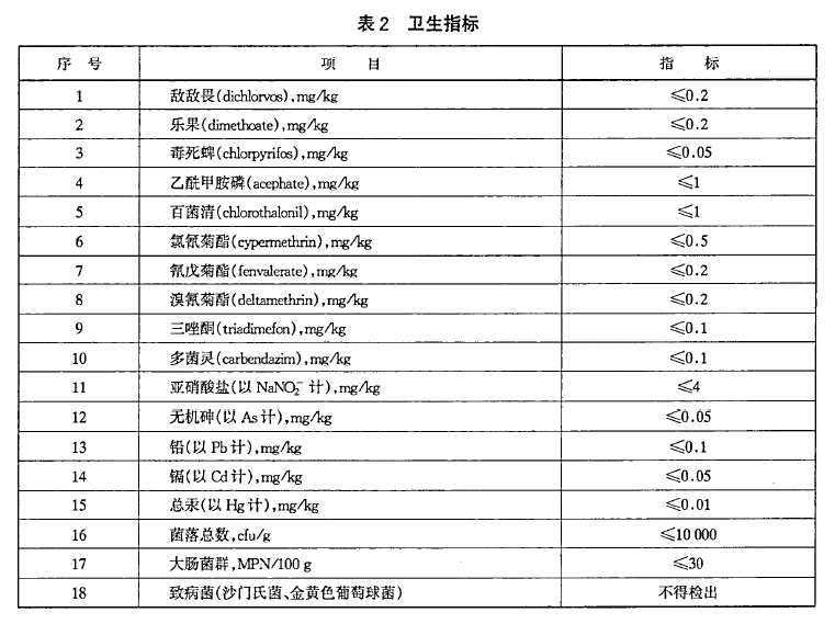 綠色食品：速凍蔬菜