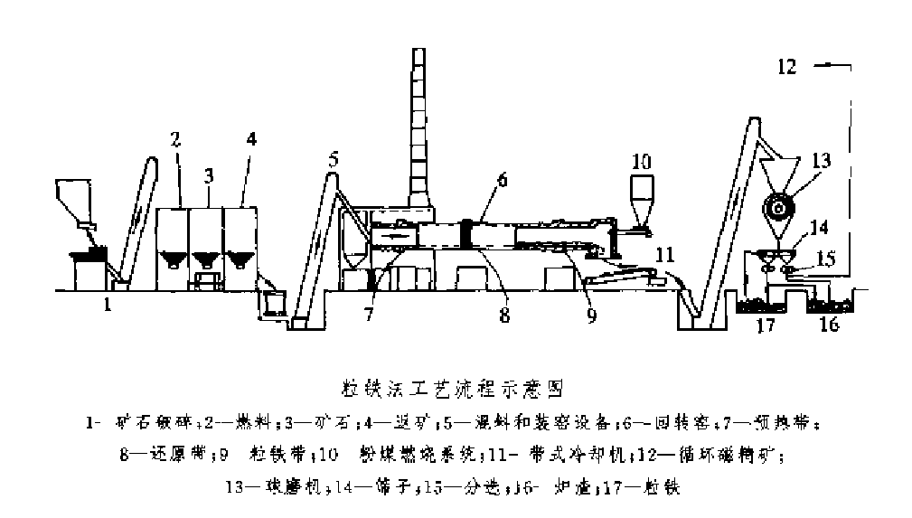 圖1