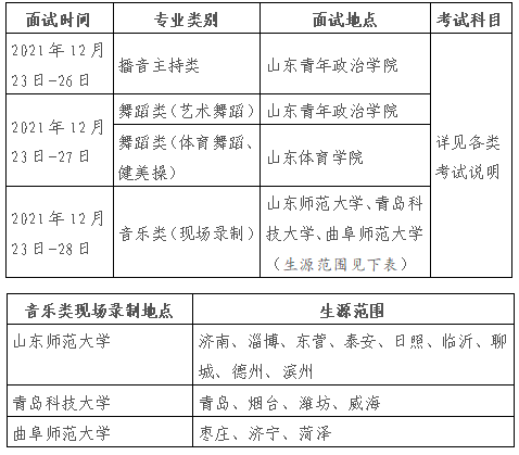 山東省2022年普通高等學校招生藝術類專業統一考試