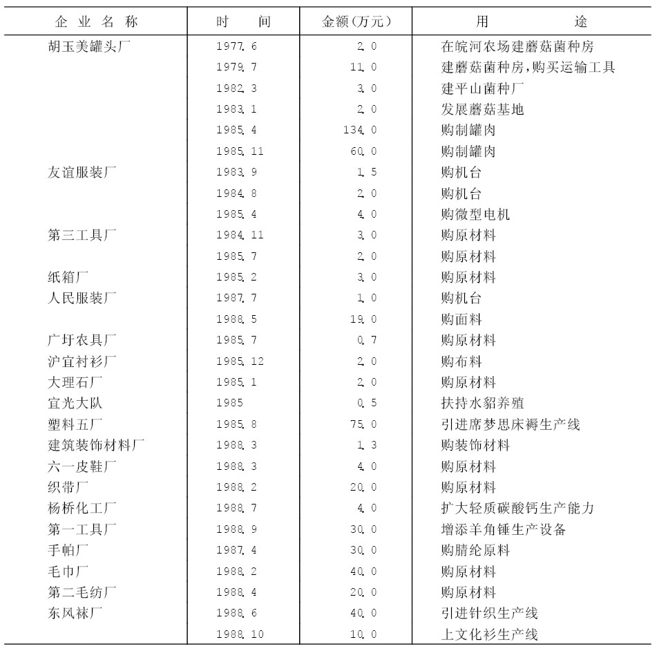 出口鼓勵政策