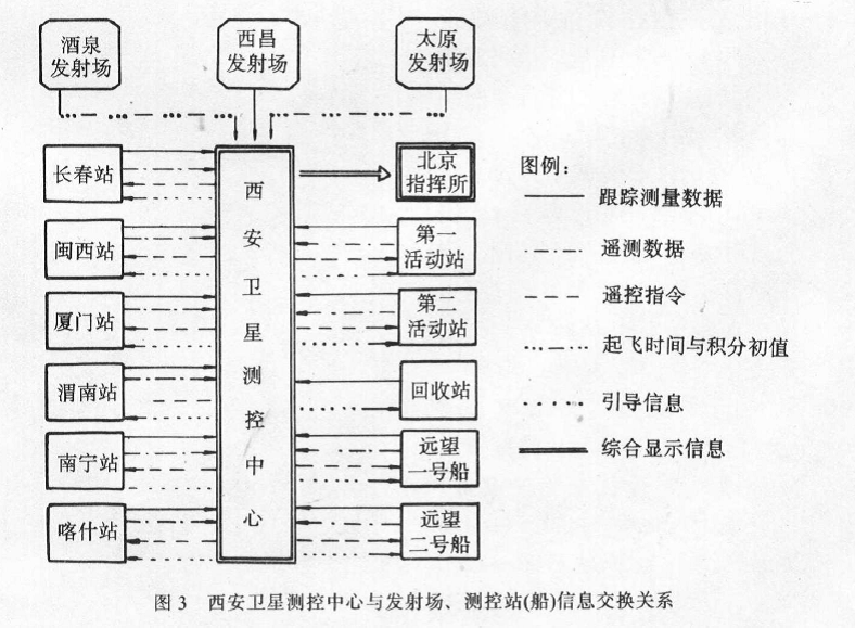 中國衛星測控網