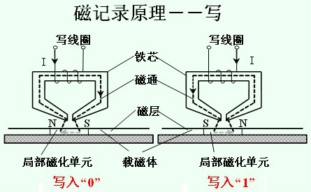 巨磁電阻材料