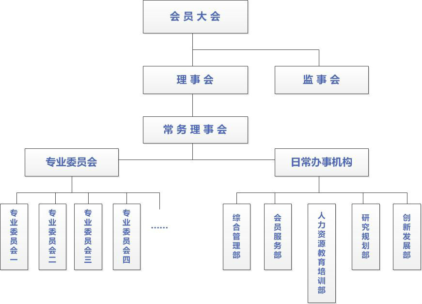 中國保險資產管理業協會