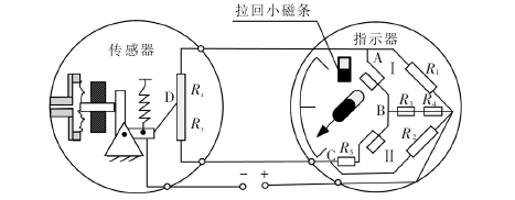 滑油壓力表