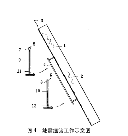 原理