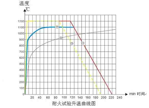 隧道防火保護板