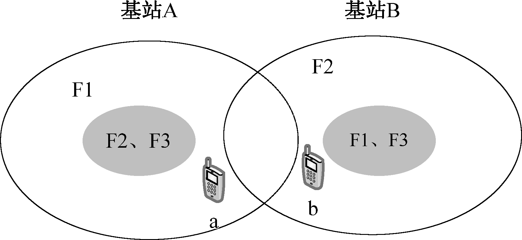 同頻乾擾控制技術