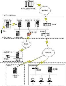 電子匯兌