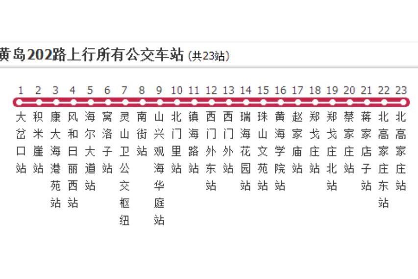 黃島公交202路