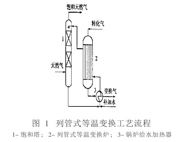 變換爐