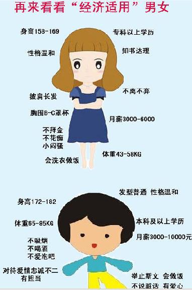 蘇州剩女煉成圖