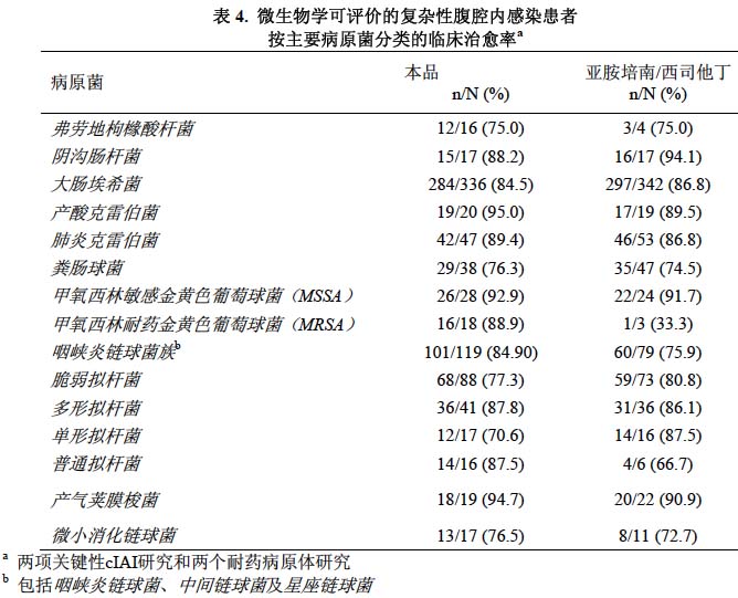 注射用替加環素