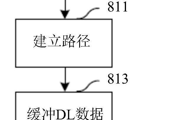 用於信元交換的系統和方法