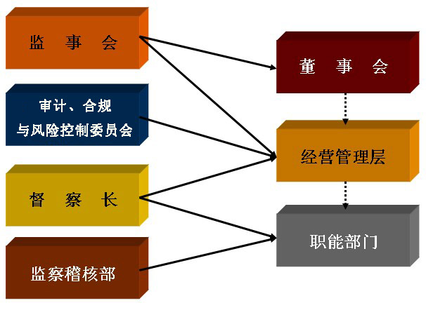 泰信基金管理有限公司