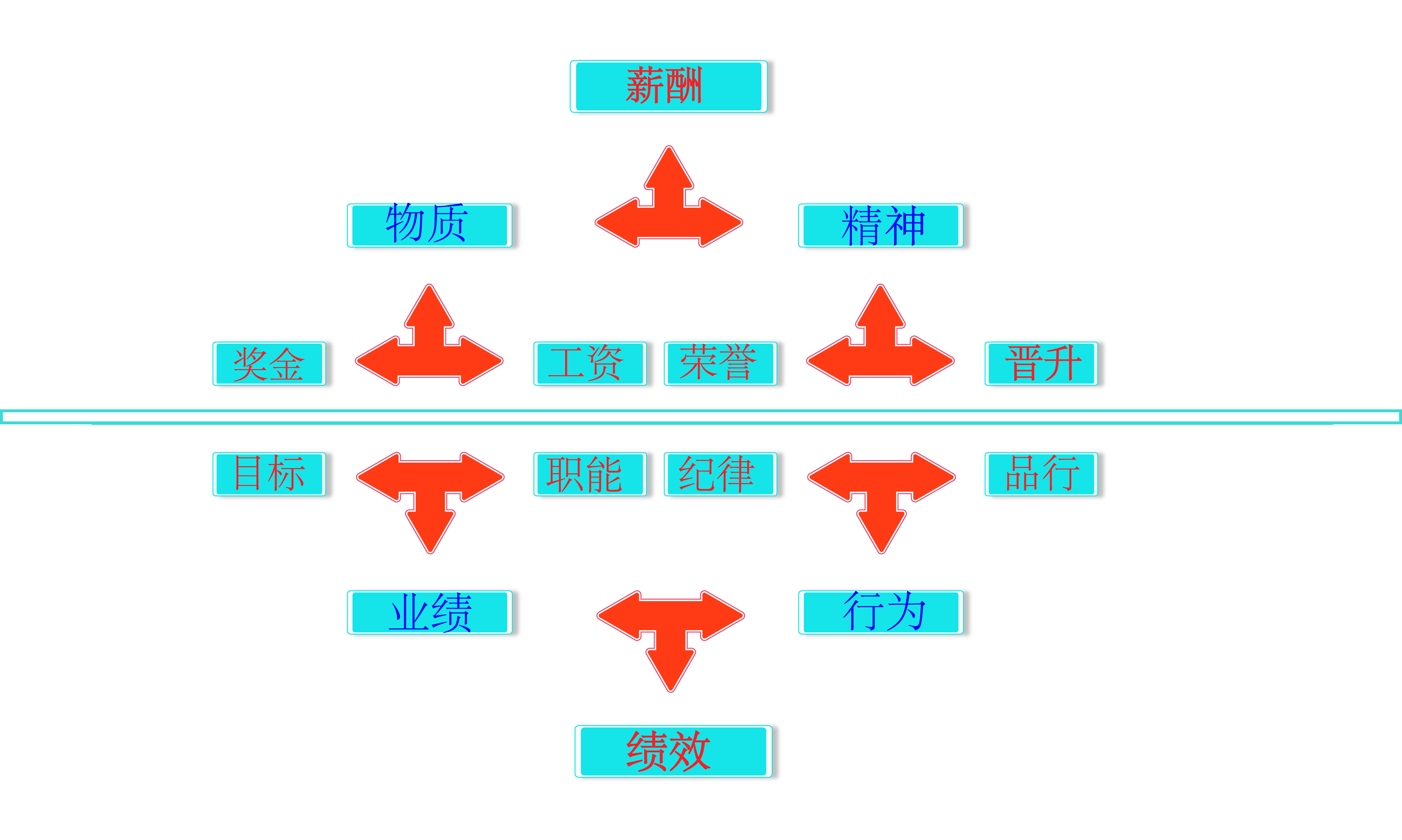 薪酬設計體系