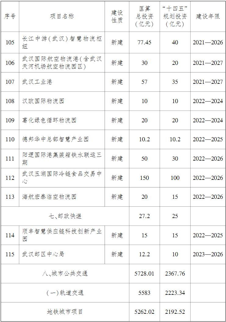 武漢市綜合交通運輸發展“十四五”規劃