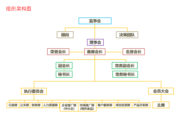 香港遼寧省對外經濟貿易發展促進會