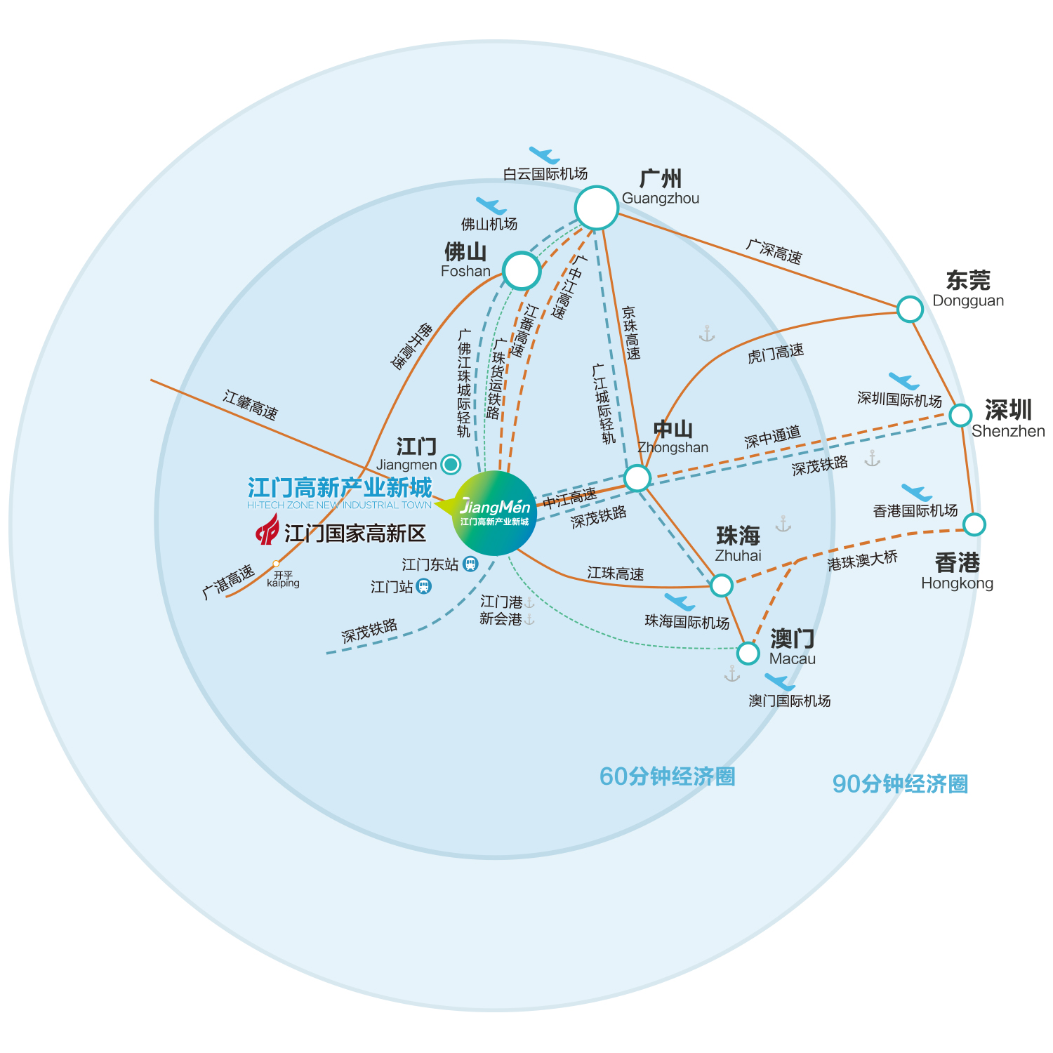 新城交通優勢