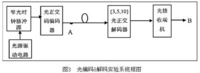 光編碼技術